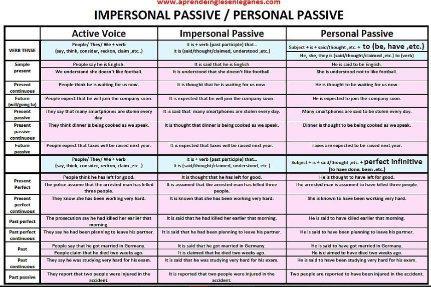 Active and passive exercises with answers pdf